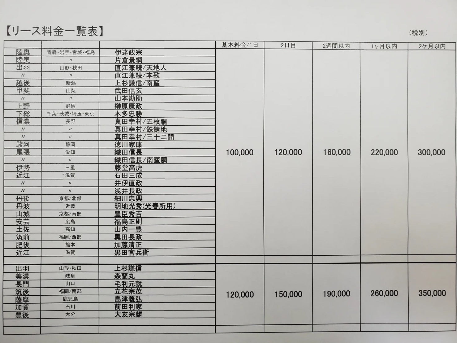 【L1-016】上杉謙信 色々威腹巻(本格レンタル)