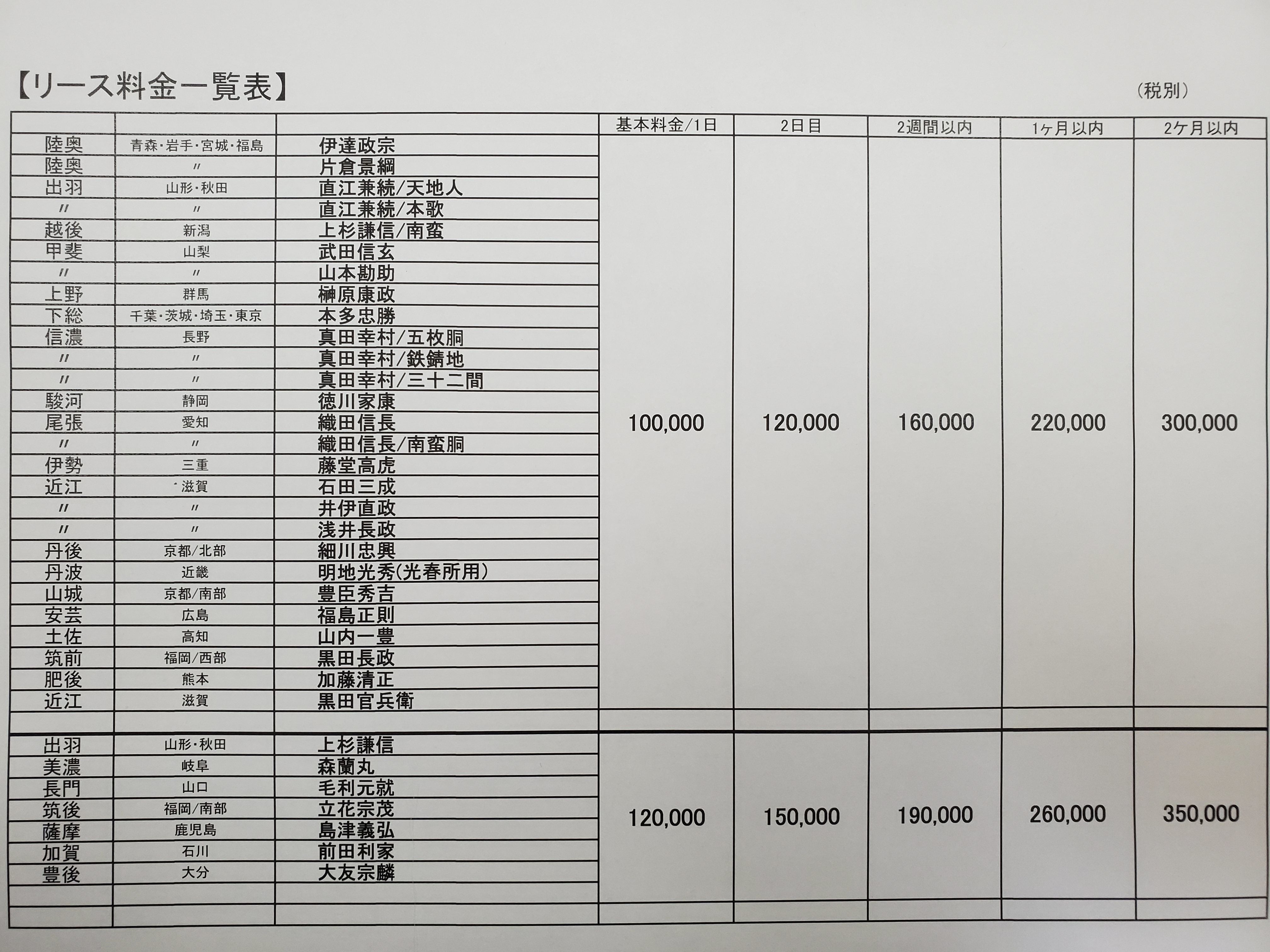 [L1-002] Oda Nobunaga (Full-scale rental)